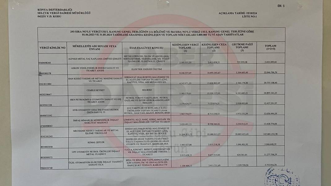 İşte Konya’da devlete borcu olan isimler I TAM LİSTE 8